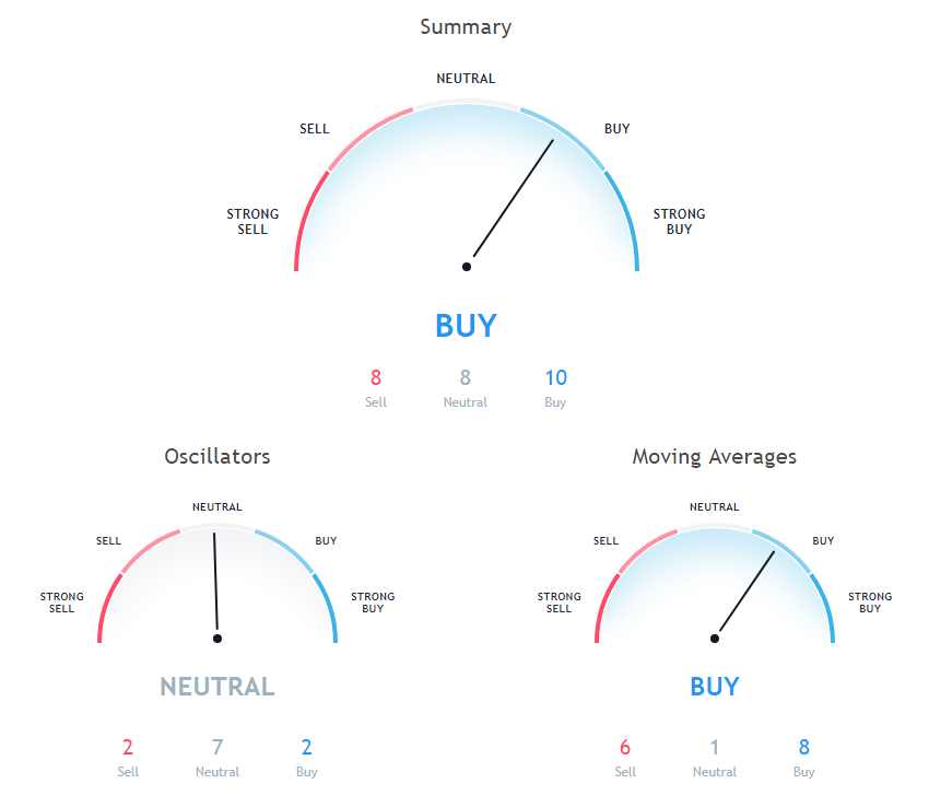 BCH Price Analysis